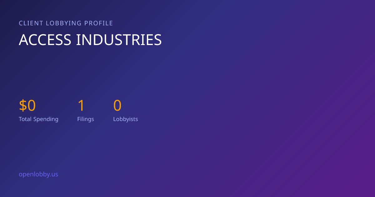 Access Industries — Lobbying Spending & Activity