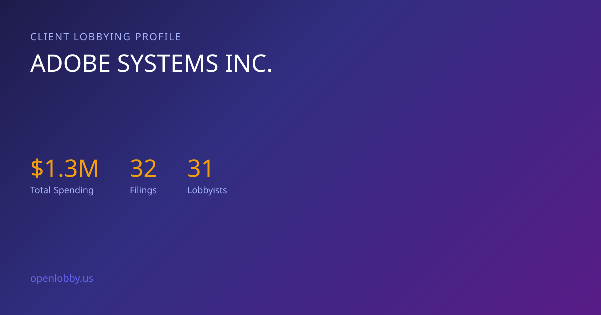 Adobe Systems INC. — Lobbying Spending & Activity