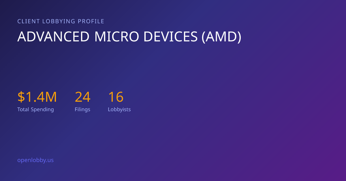 Advanced Micro Devices (Amd) — Lobbying Spending & Activity