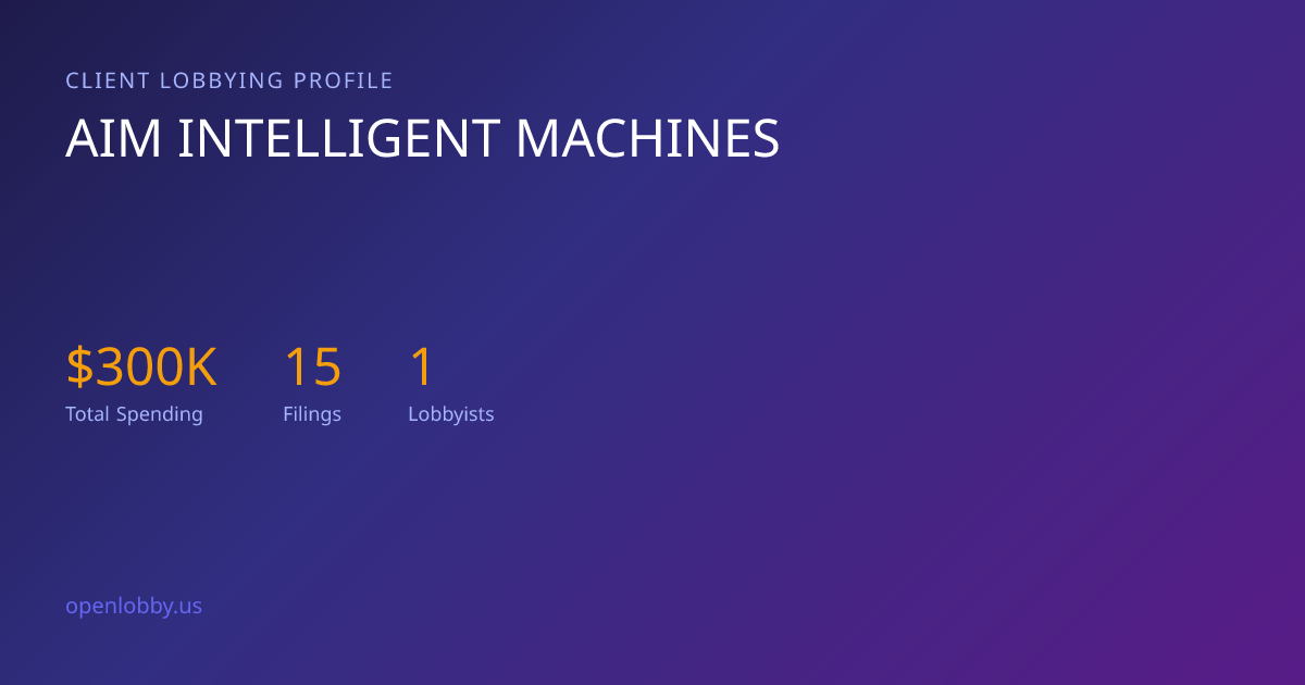 Aim Intelligent Machines — Lobbying Spending & Activity