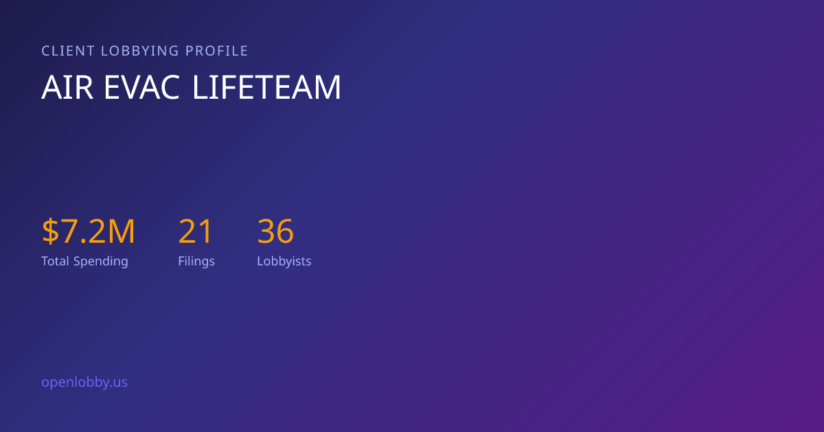 Air Evac Lifeteam — Lobbying Spending & Activity