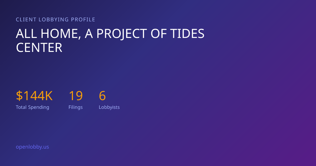 All Home, a Project of Tides Center — Lobbying Spending & Activity