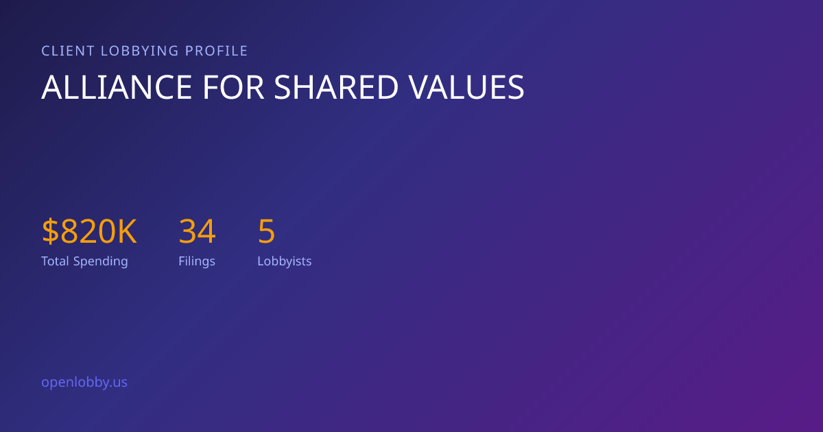 Alliance for Shared Values — Lobbying Spending & Activity