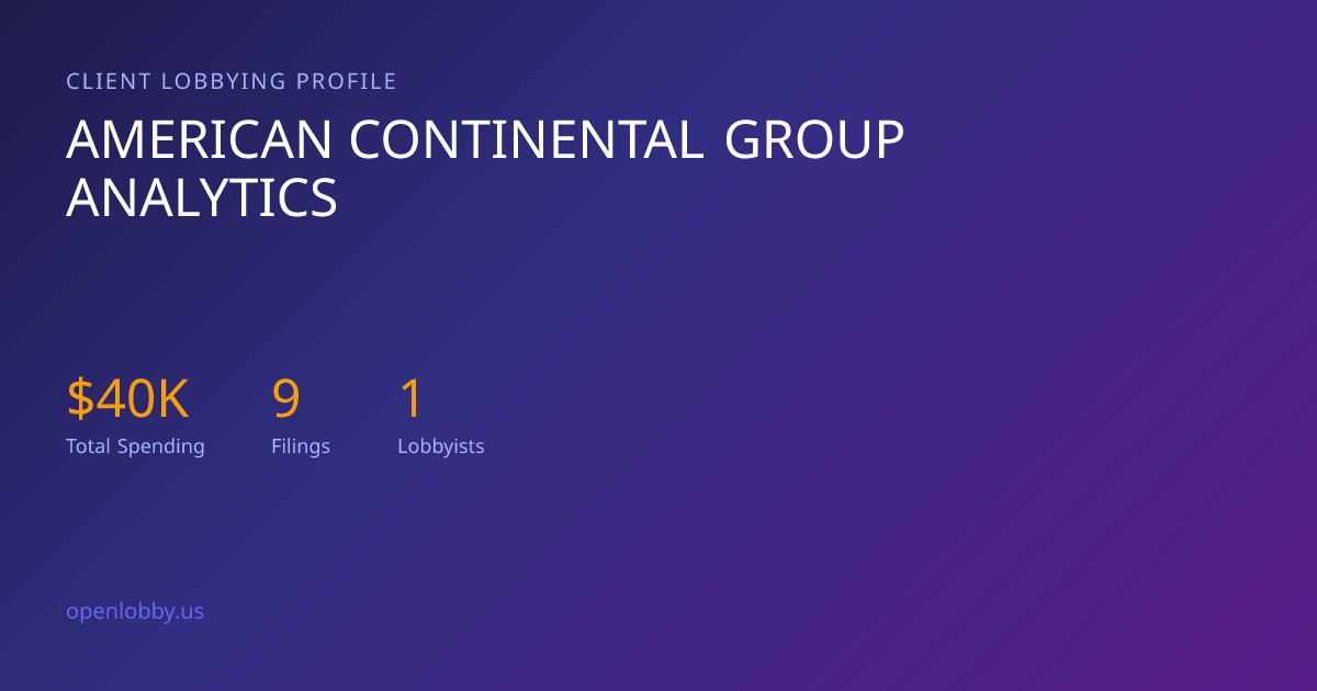 American Continental Group Analytics — Lobbying Spending & Activity