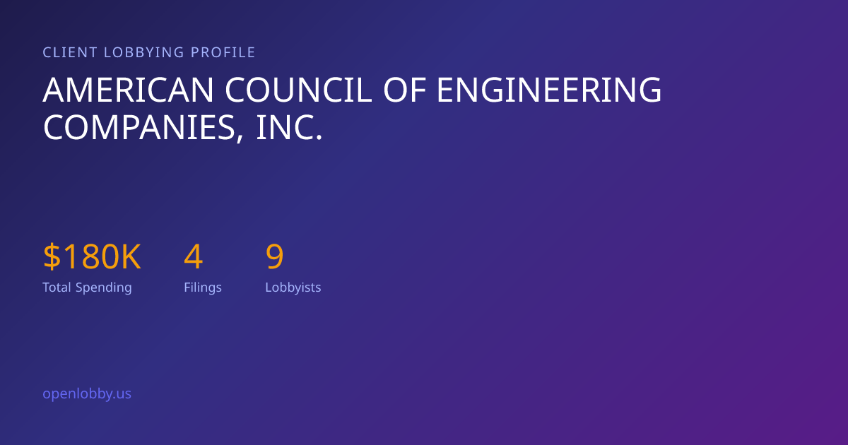 American Council of Engineering Companies, INC. — Lobbying Spending ...