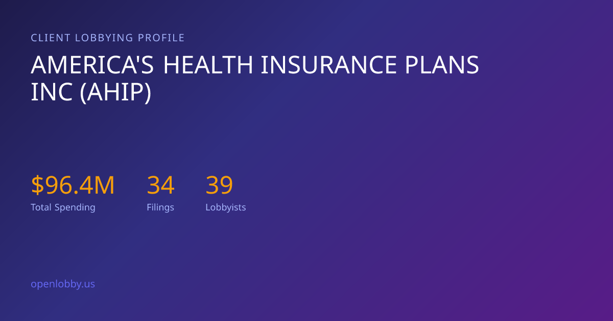 America's Health Insurance Plans INC (Ahip) — Lobbying Spending & Activity