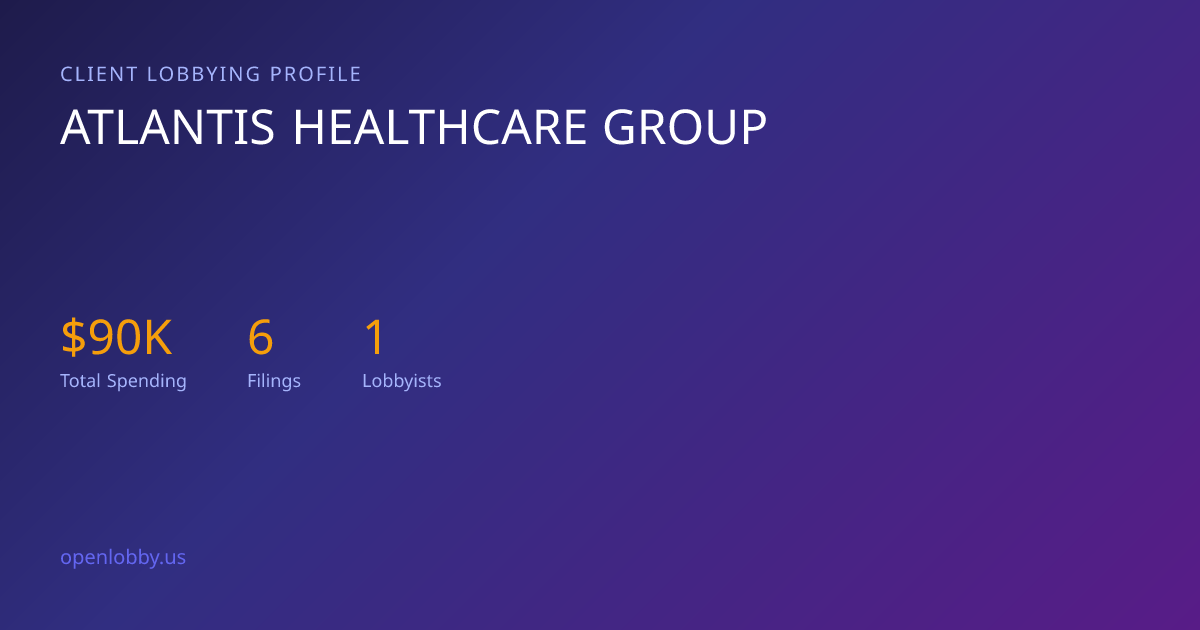 Atlantis Healthcare Group — Lobbying Spending & Activity