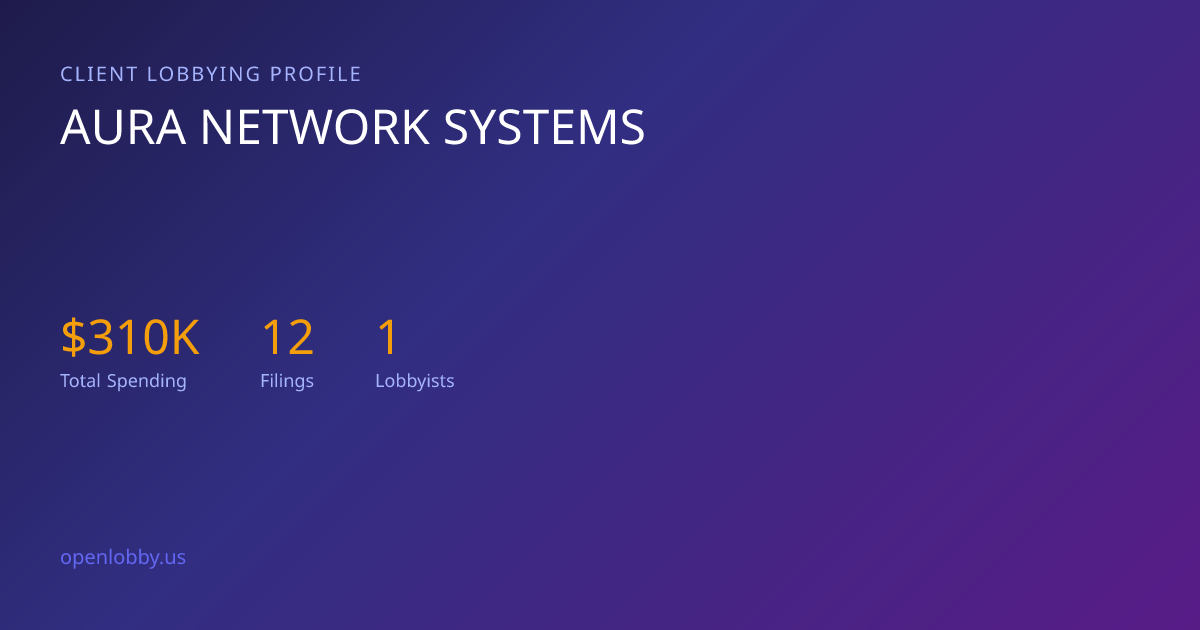 Aura Network Systems — Lobbying Spending & Activity