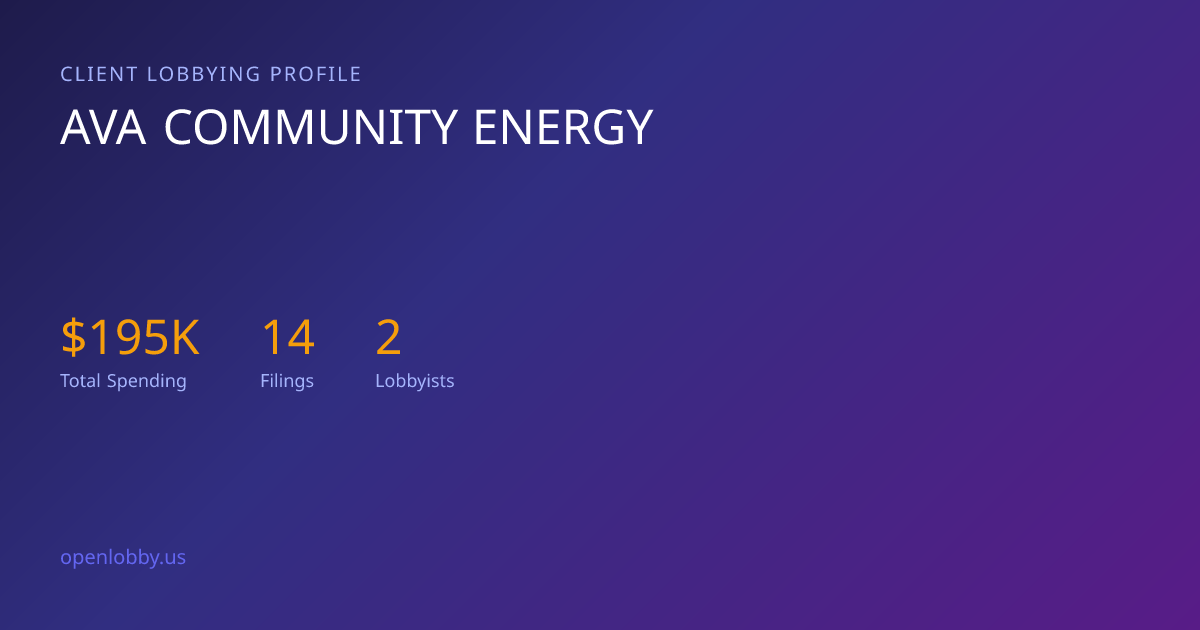 Ava Community Energy — Lobbying Spending & Activity