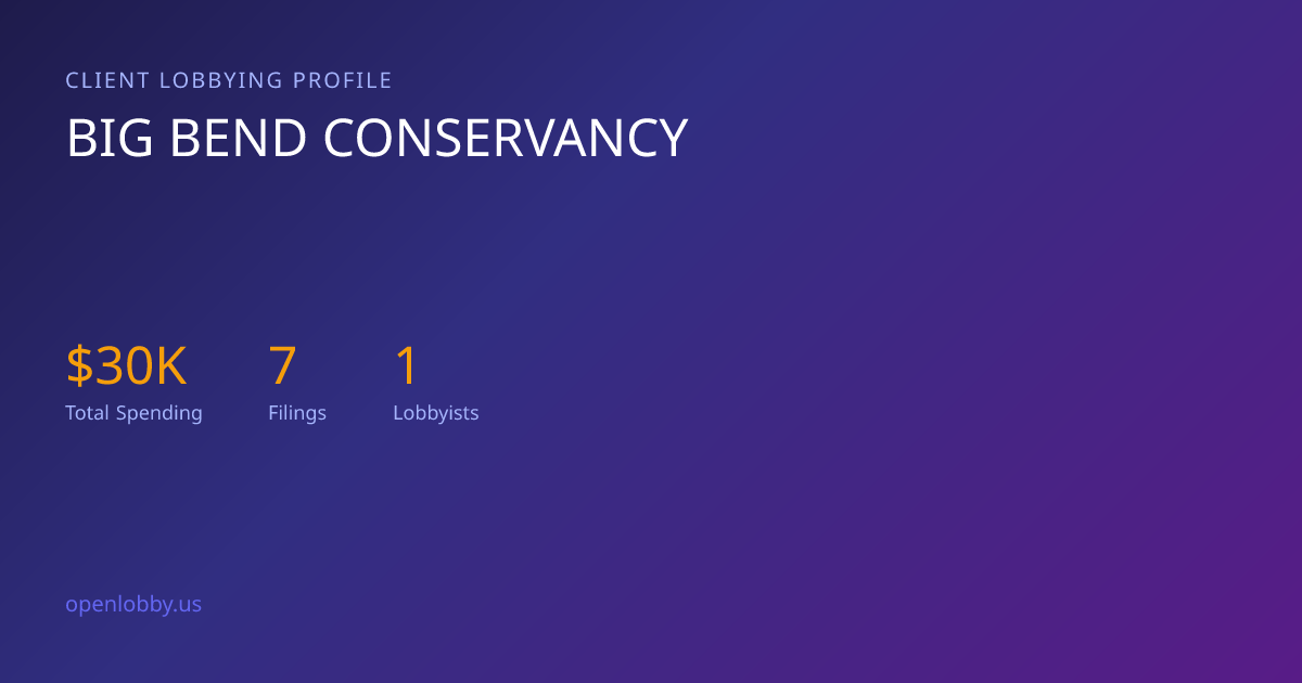 Big Bend Conservancy — Lobbying Spending & Activity
