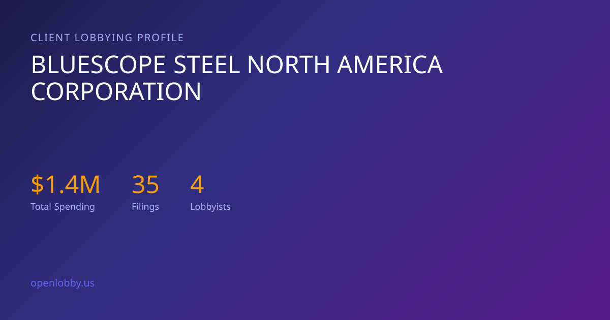 Bluescope Steel North America Corporation — Lobbying Spending & Activity