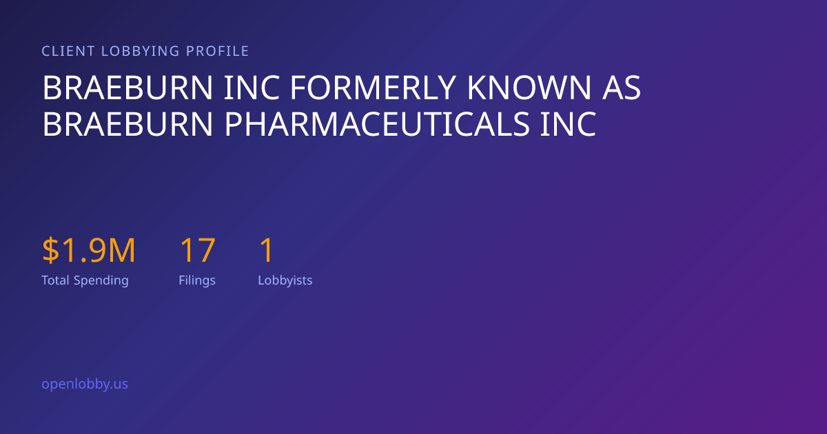 Braeburn INC Formerly Known as Braeburn Pharmaceuticals INC — Lobbying ...