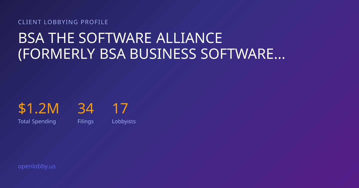 Bsa the Software Alliance (Formerly Bsa Business Software Alliance INC ...