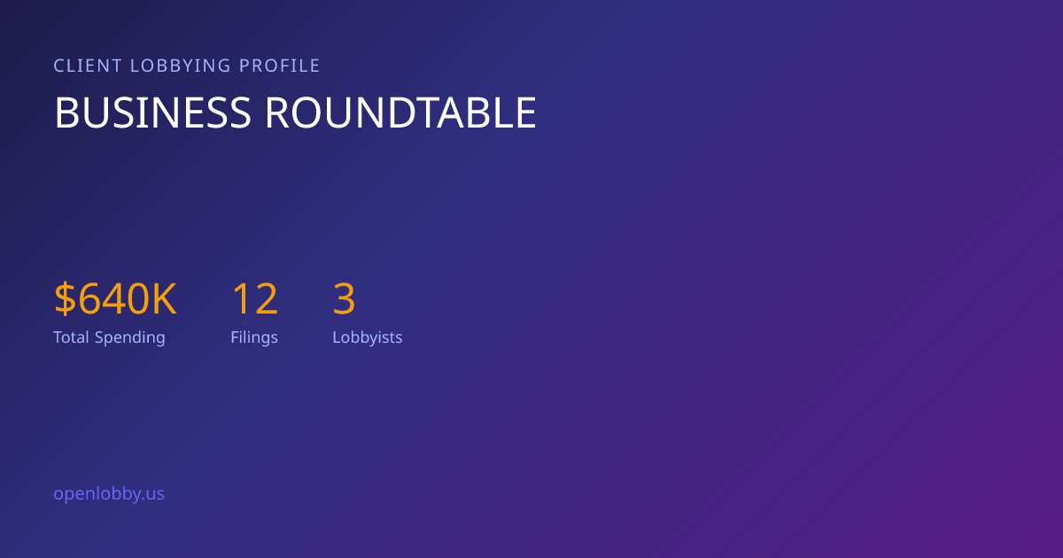 Business Roundtable — Lobbying Spending & Activity