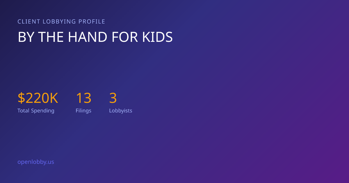 By the Hand for Kids — Lobbying Spending & Activity