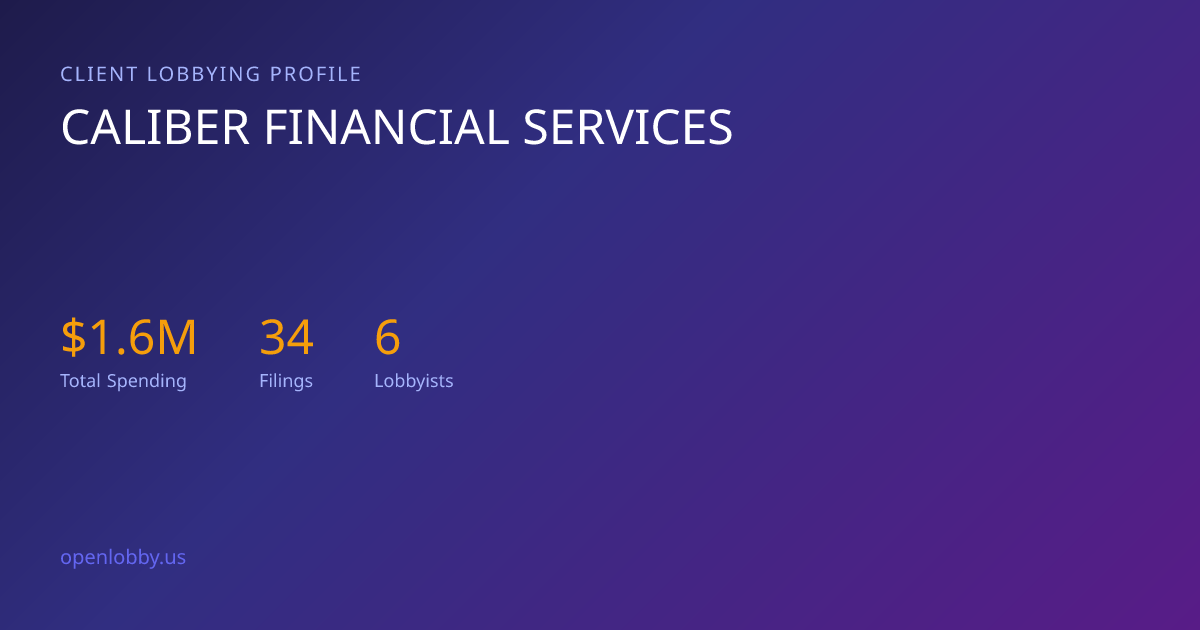 Caliber Financial Services — Lobbying Spending & Activity