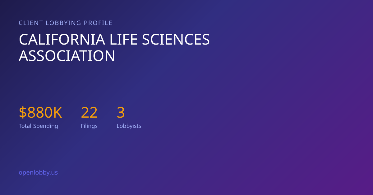 California Life Sciences Association — Lobbying Spending & Activity