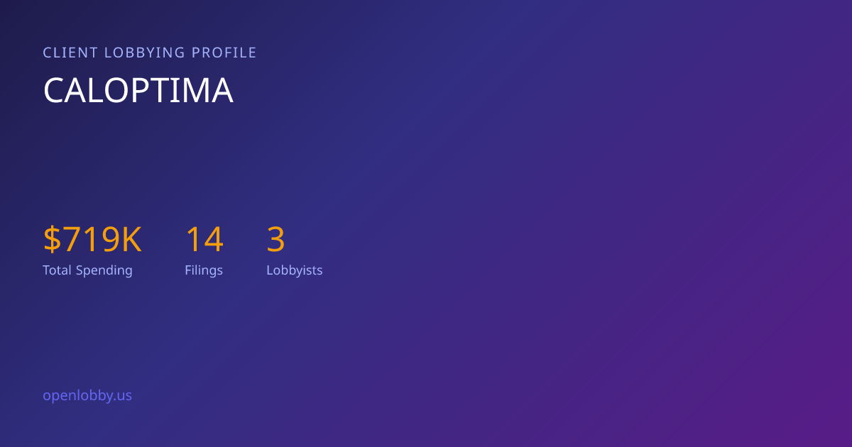 Caloptima — Lobbying Spending & Activity