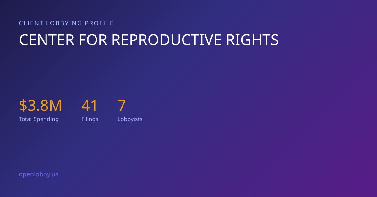 Center for Reproductive Rights — Lobbying Spending & Activity