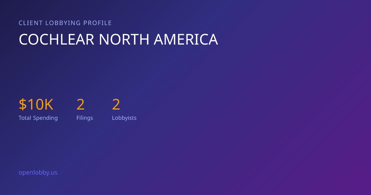 Cochlear North America — Lobbying Spending & Activity