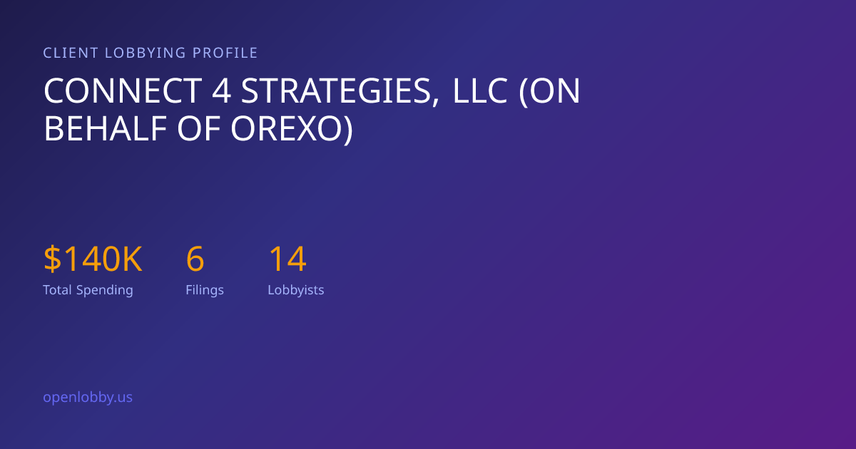 Connect 4 Strategies, LLC (on Behalf of Orexo) — Lobbying Spending ...
