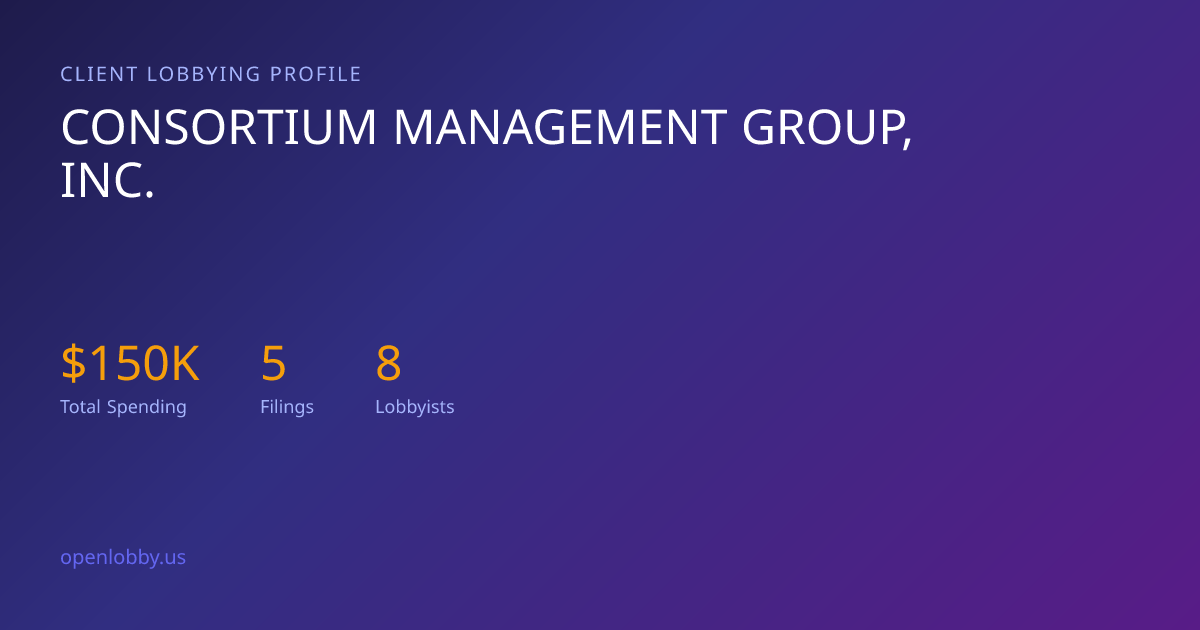 Consortium Management Group, INC. — Lobbying Spending & Activity