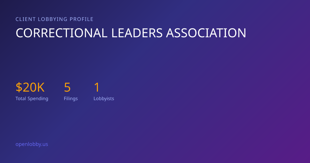 Correctional Leaders Association — Lobbying Spending & Activity