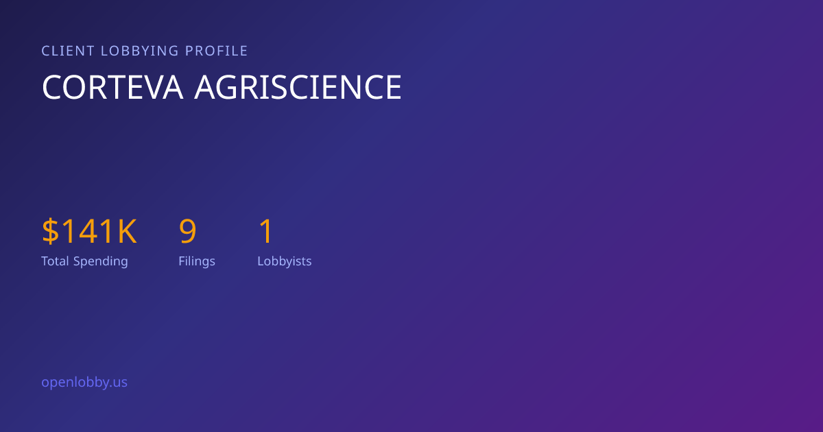 Corteva Agriscience — Lobbying Spending & Activity