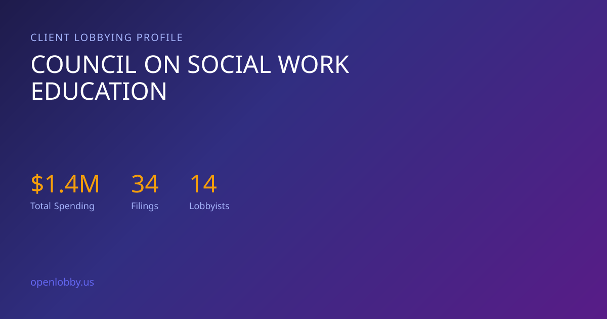 Council on Social Work Education — Lobbying Spending & Activity