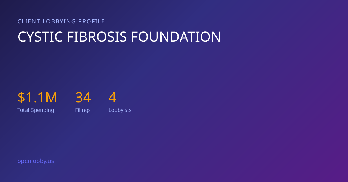 Cystic Fibrosis Foundation — Lobbying Spending & Activity