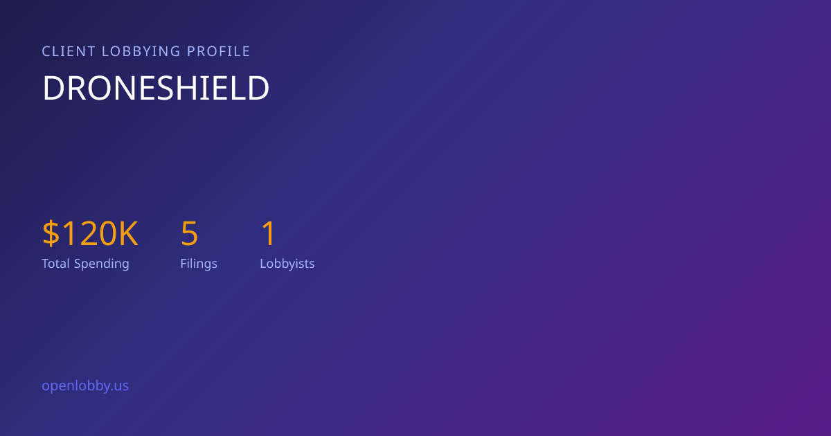 Droneshield — Lobbying Spending & Activity