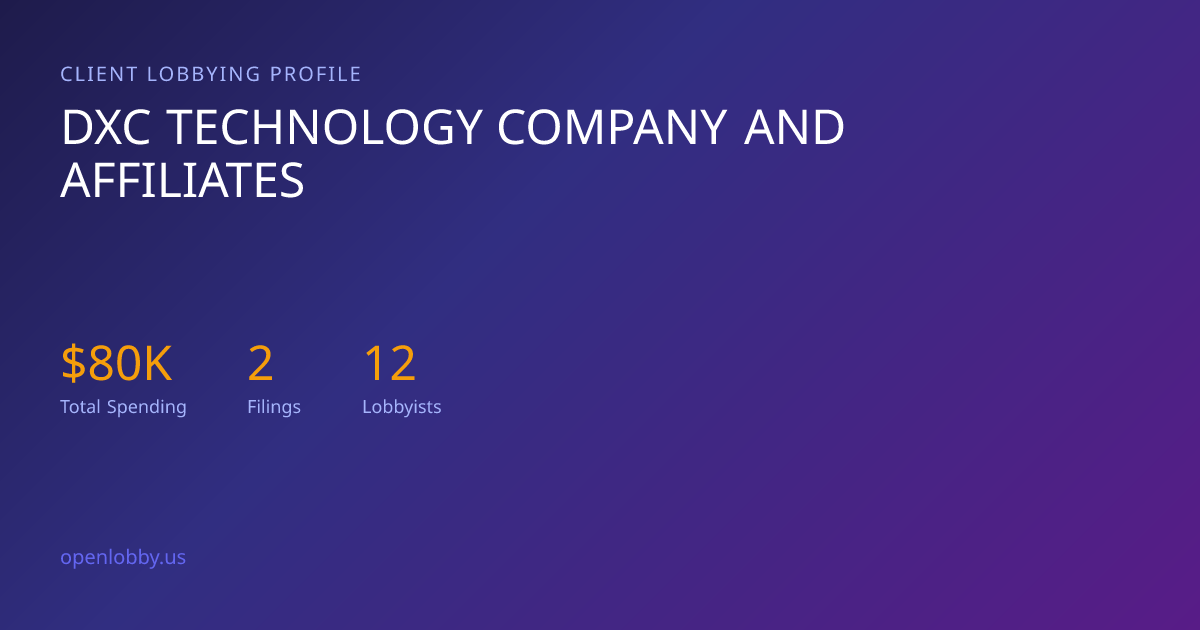 Dxc Technology Company and Affiliates — Lobbying Spending & Activity