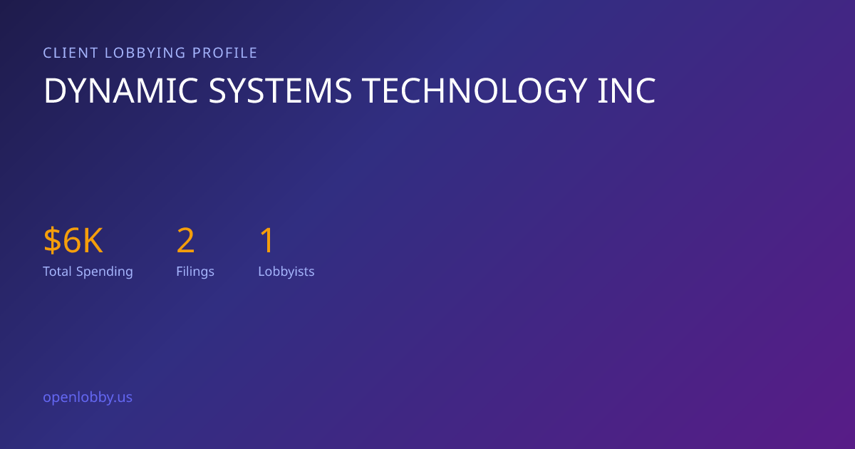 Dynamic Systems Technology INC — Lobbying Spending & Activity