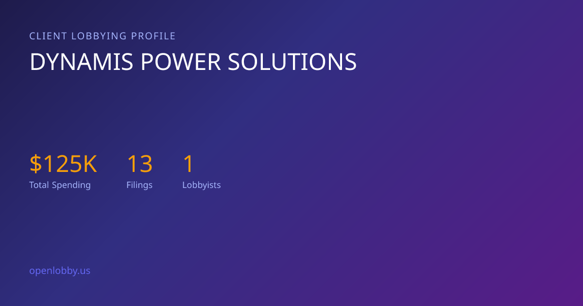 Dynamis Power Solutions — Lobbying Spending & Activity