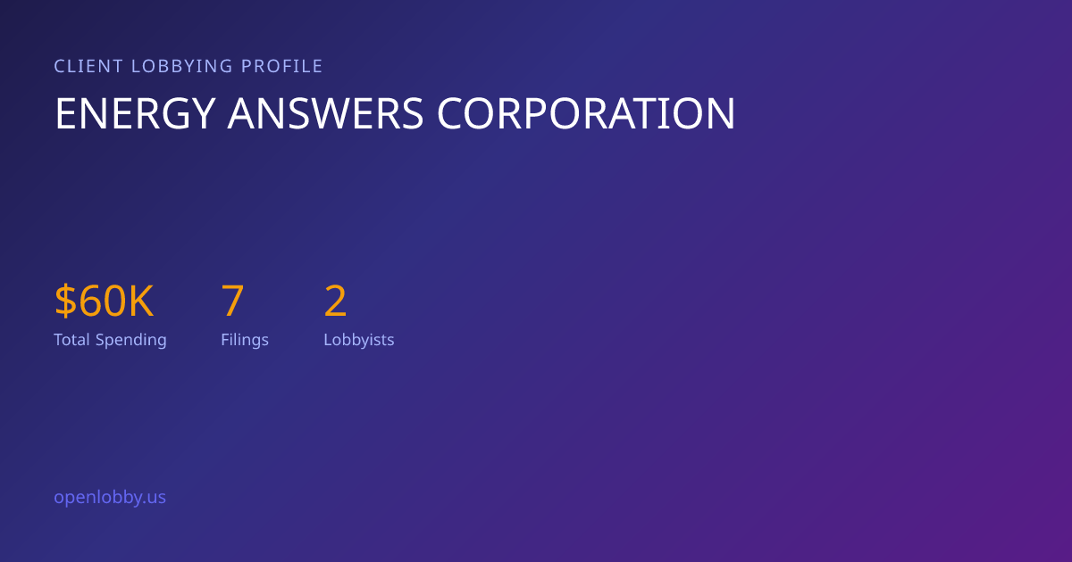 Energy Answers Corporation — Lobbying Spending & Activity