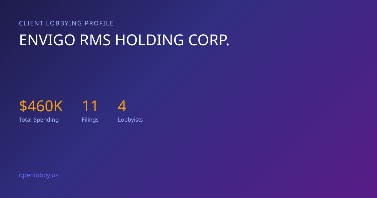 Envigo Rms Holding Corp. — Lobbying Spending & Activity