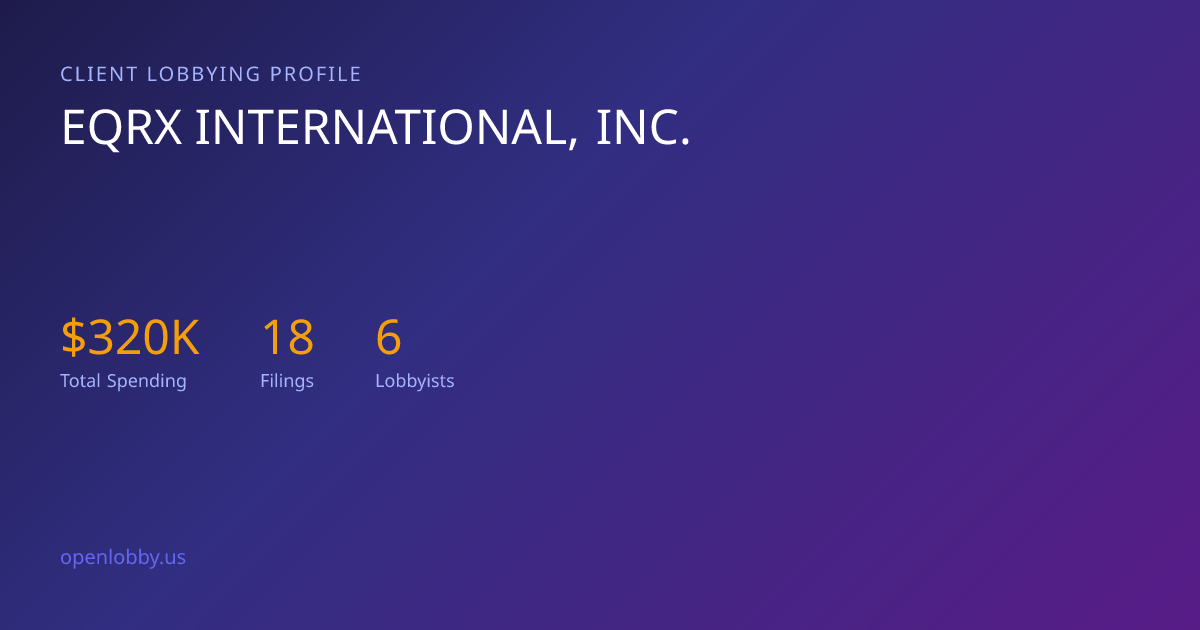 Eqrx International, INC. — Lobbying Spending & Activity