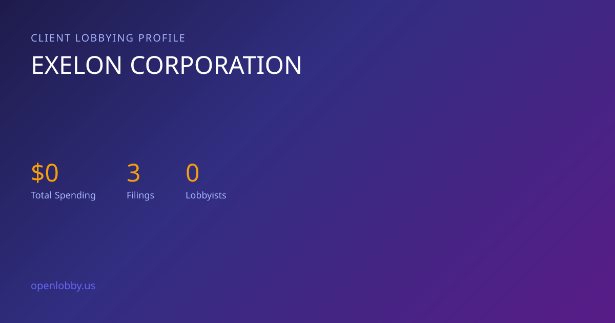 Exelon Corporation — Lobbying Spending & Activity