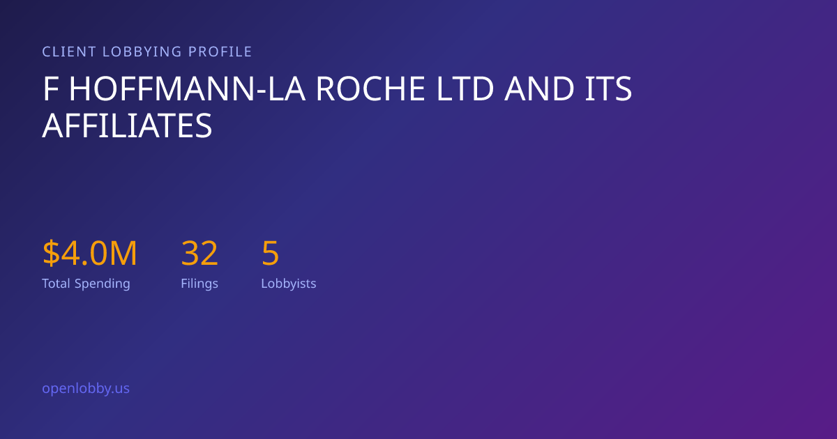 F Hoffmann-la Roche LTD and its Affiliates — Lobbying Spending & Activity