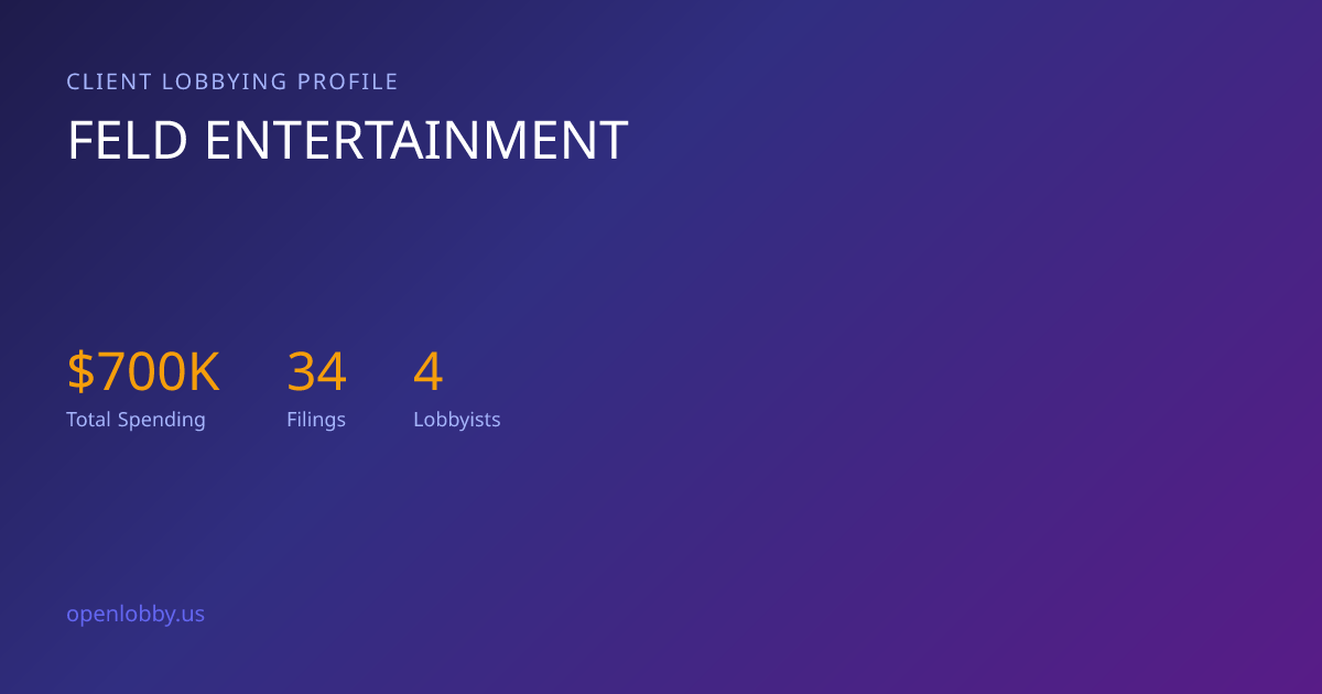 Feld Entertainment — Lobbying Spending & Activity