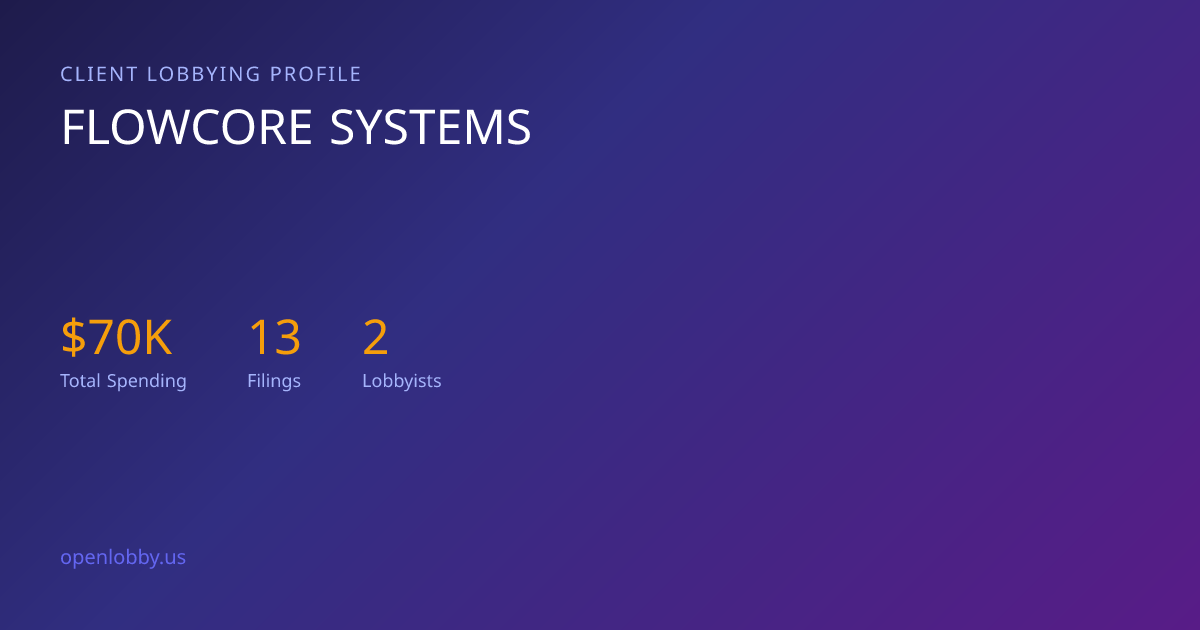 Flowcore Systems — Lobbying Spending & Activity