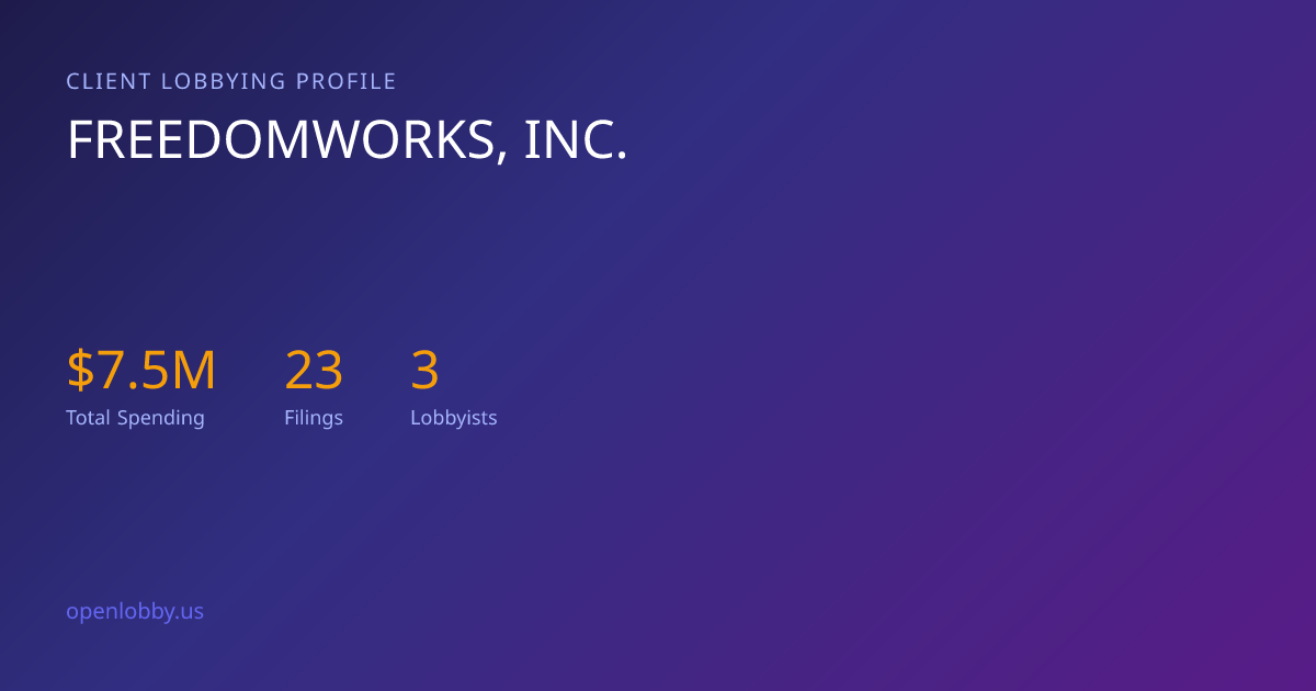 Freedomworks, INC. — Lobbying Spending & Activity