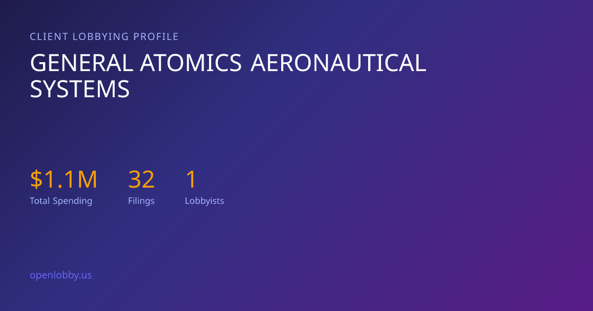 General Atomics Aeronautical Systems — Lobbying Spending & Activity