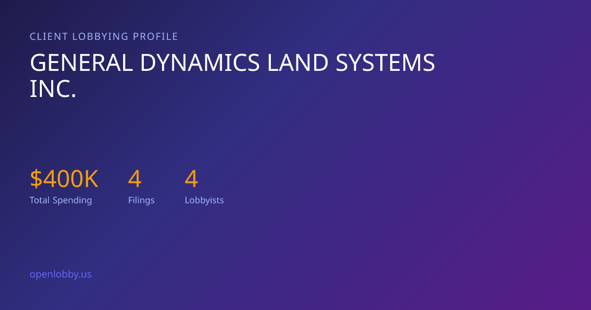 General Dynamics Land Systems INC. — Lobbying Spending & Activity