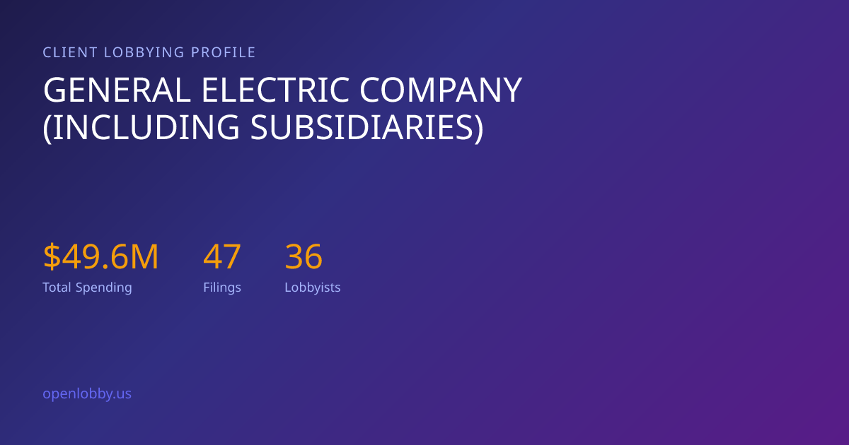 General Electric Company (Including Subsidiaries) — Lobbying Spending ...