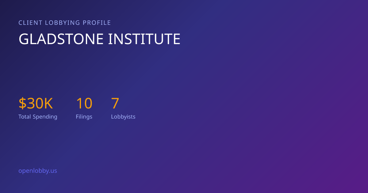 Gladstone Institute — Lobbying Spending & Activity