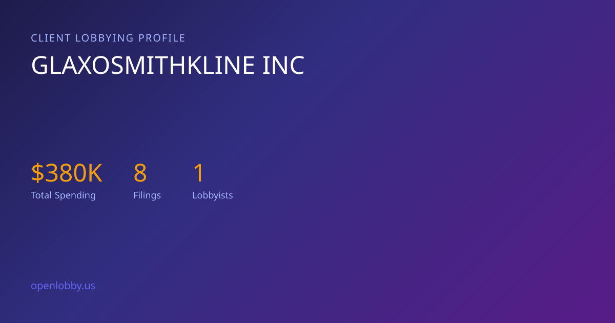 Glaxosmithkline INC — Lobbying Spending & Activity