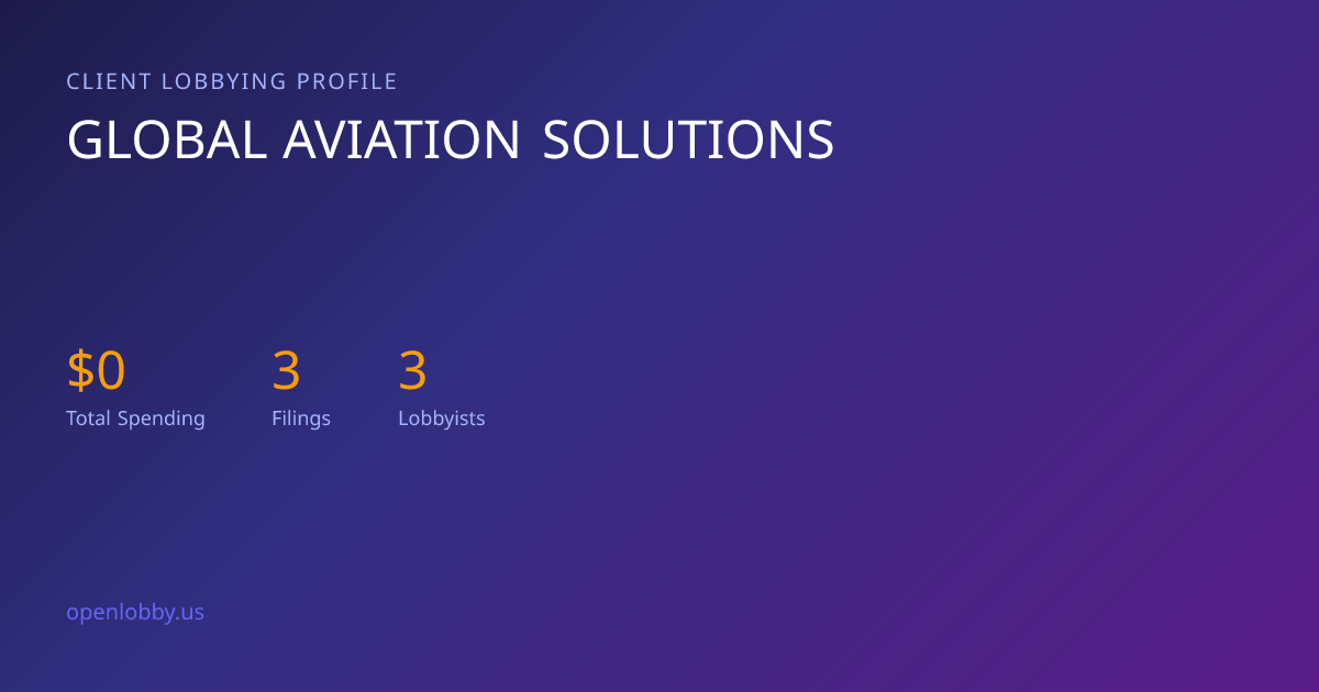 Global Aviation Solutions — Lobbying Spending & Activity