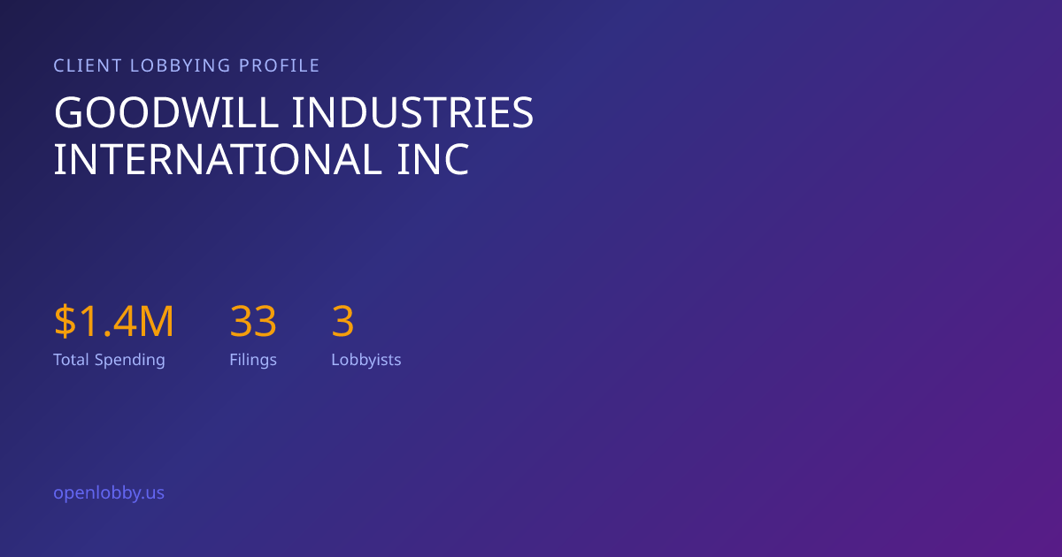 Goodwill Industries International INC — Lobbying Spending & Activity
