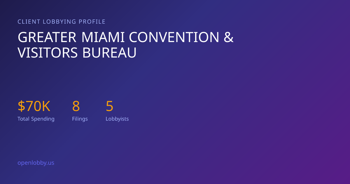 Greater Miami Convention & Visitors Bureau — Lobbying Spending & Activity